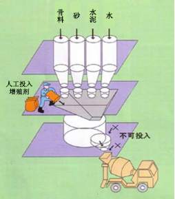 泰和专治地下室结露的防水材料